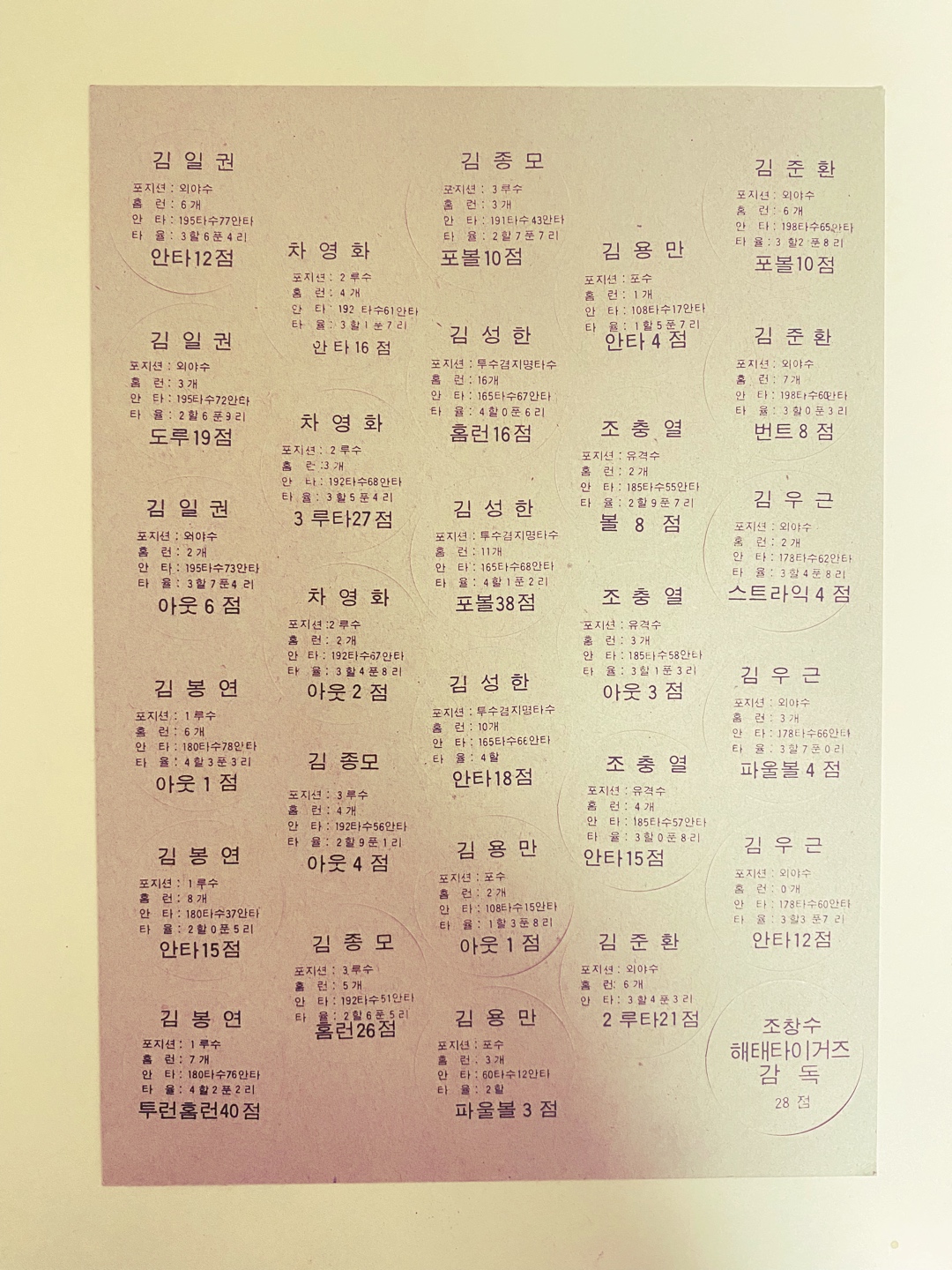 해태타이거즈 / 퍼크 딱지 / 가면
