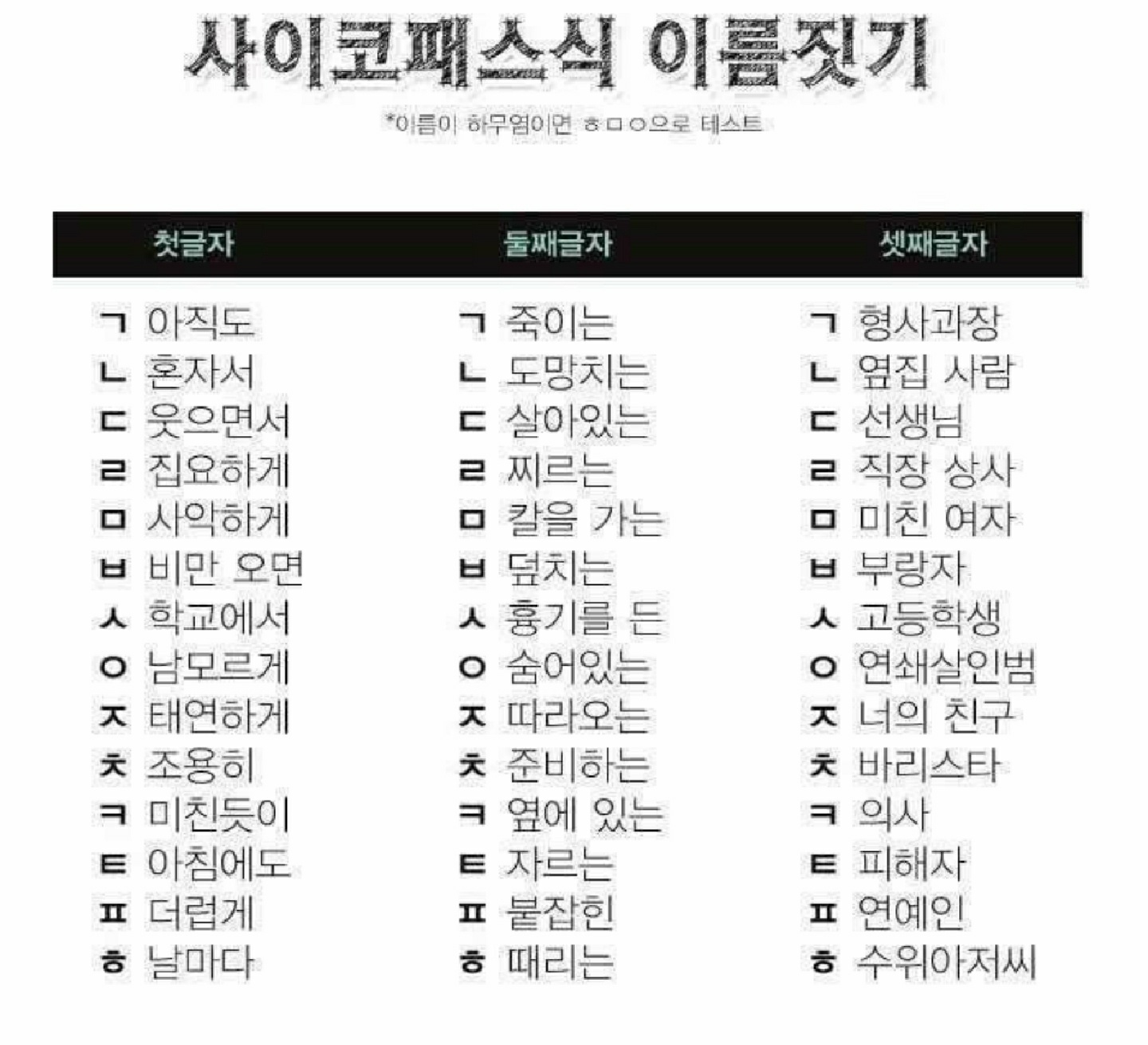 사이코패스식 이름짓기 입니다