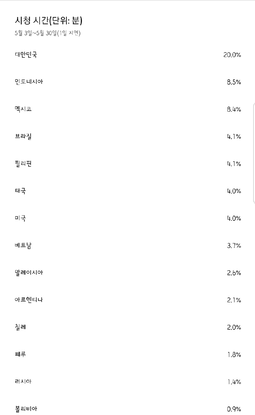 유튭 형님의 알고리즘 축복을 받아...