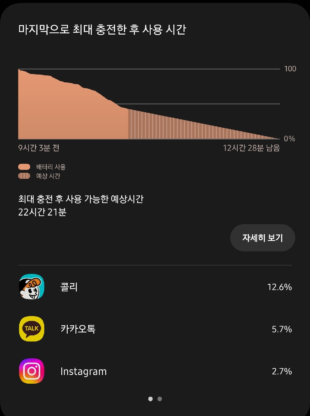 콜리 중독 미쳤따이..