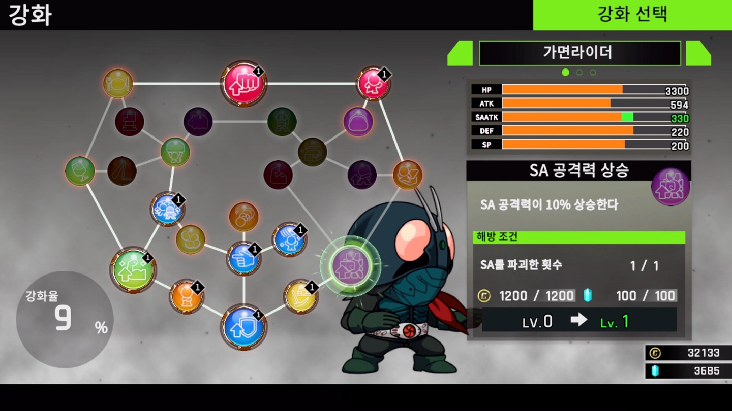 NS - sd 신가면라이더 난무