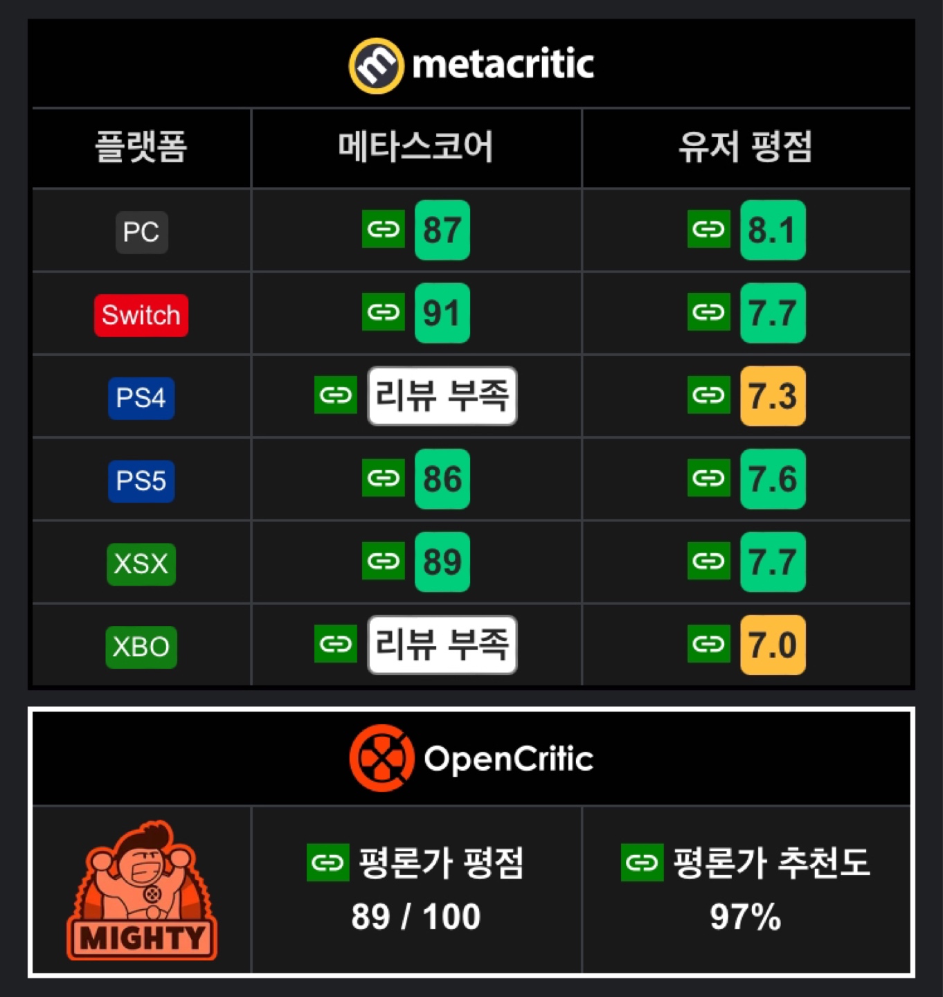 씨 오브 스타즈
Sea of Stars