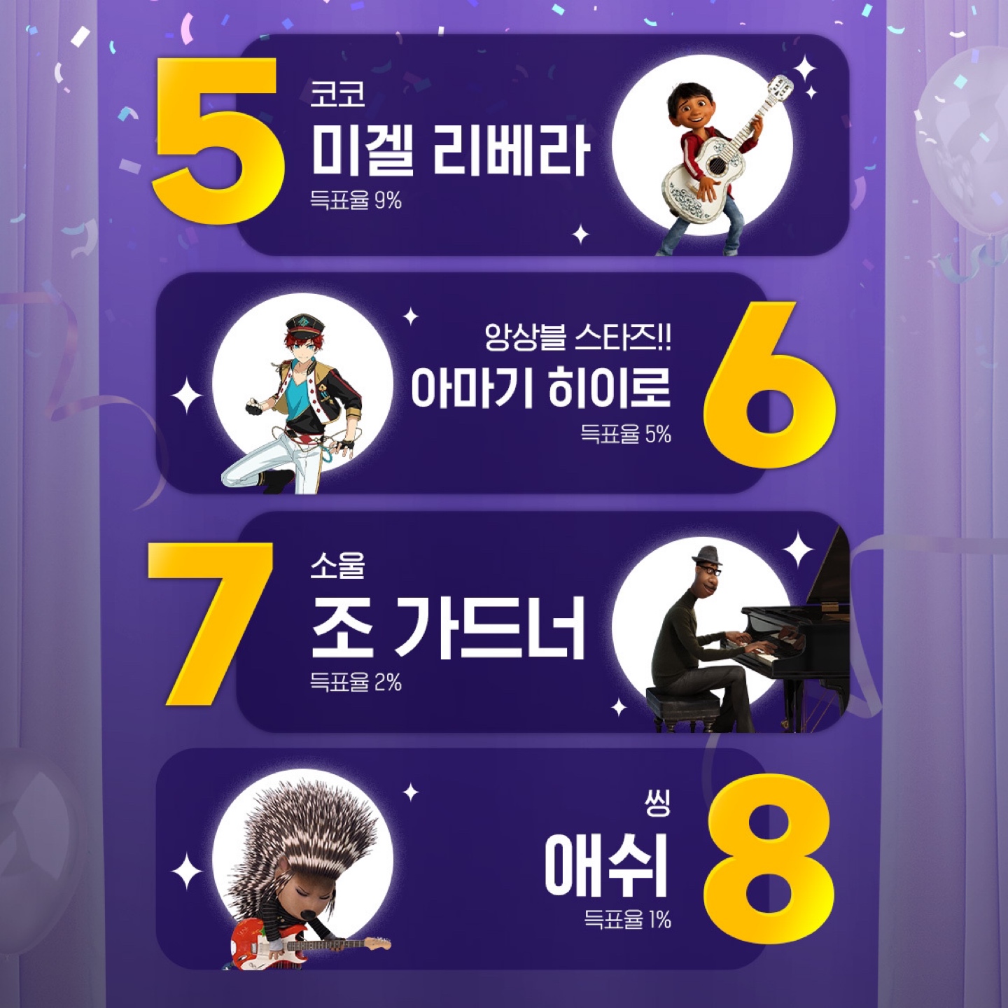 [결과 발표]
제5회 베스트 어워즈