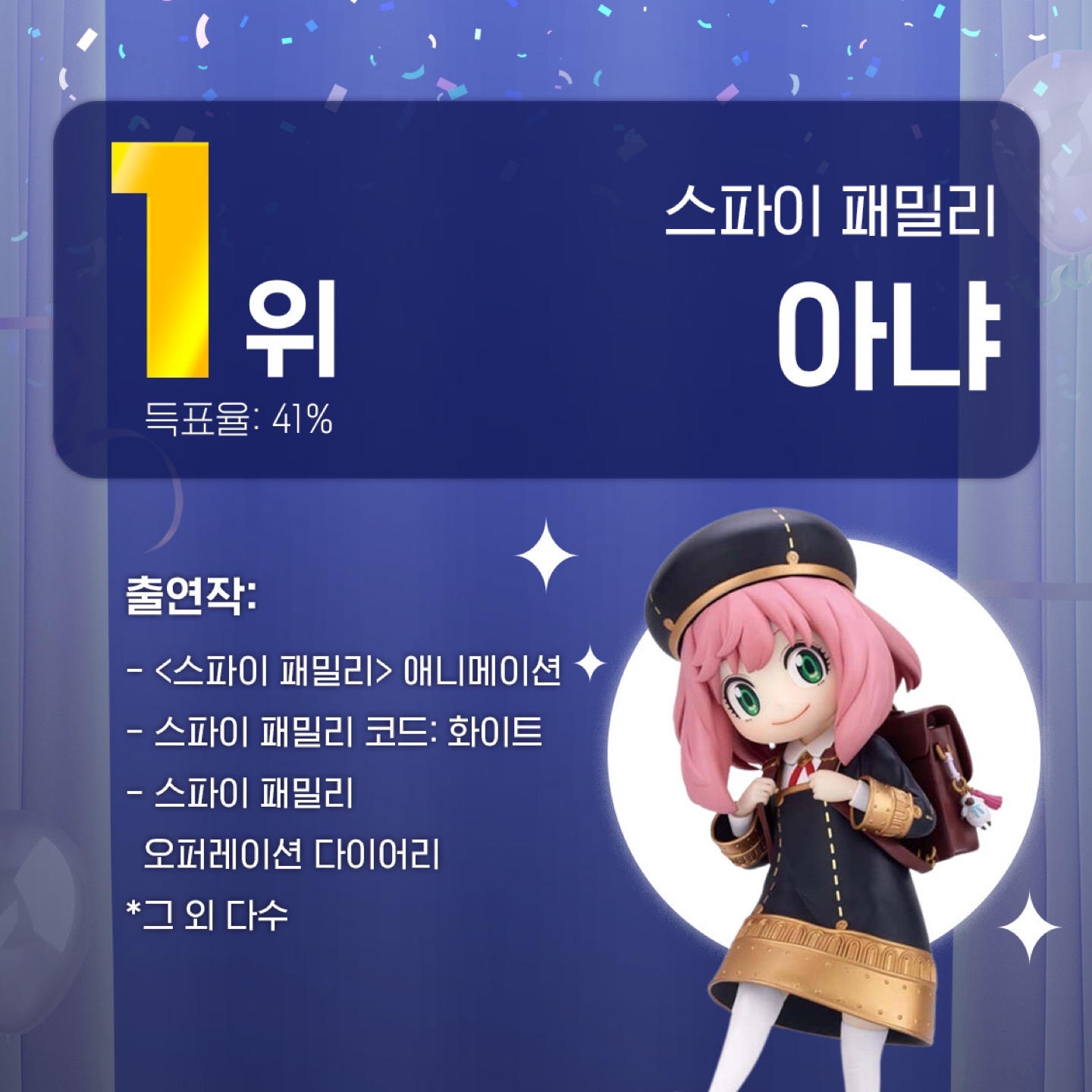 [결과 발표]
제7회 베스트 어워즈