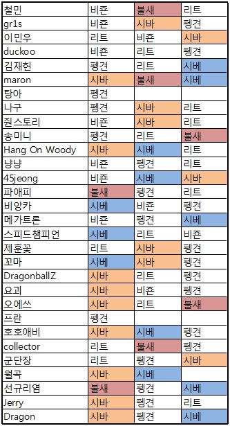 당첨자 발표!