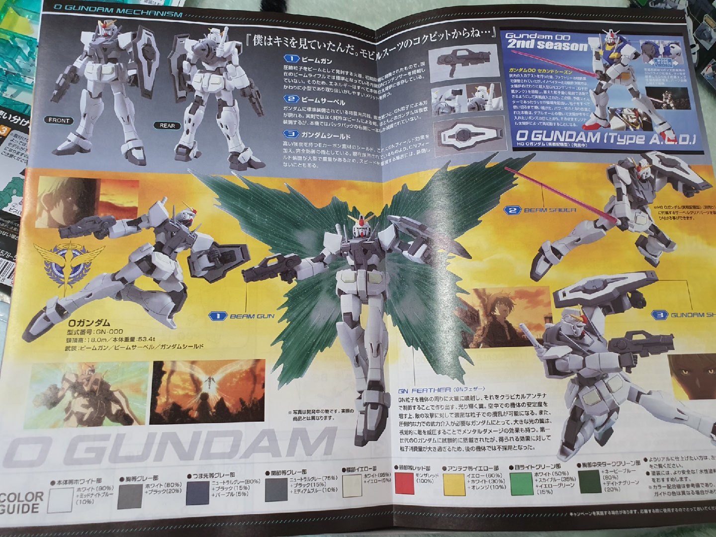 O GUNDAM